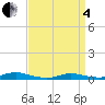 Babylon tide chart for Friday, April 4, 2025