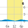 Babylon tide chart for Sunday, April 6, 2025