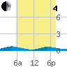 Babylon tide chart for Sunday, May 4, 2025
