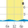 Babylon tide chart for Thursday, May 8, 2025