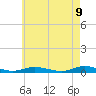 Babylon tide chart for Friday, May 9, 2025