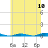 Babylon tide chart for Tuesday, June 10, 2025