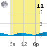 Babylon tide chart for Wednesday, June 11, 2025