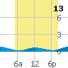 Babylon tide chart for Friday, June 13, 2025