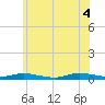 Babylon tide chart for Wednesday, June 4, 2025