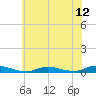 Babylon tide chart for Saturday, July 12, 2025