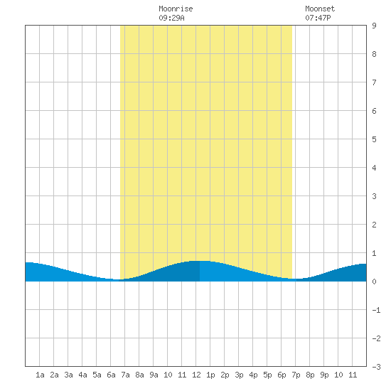 Babylon tide chart for Wednesday, September 24, 2025