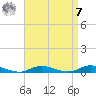 Babylon tide chart for Sunday, September 7, 2025