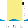 Babylon tide chart for Tuesday, September 9, 2025