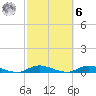Babylon tide chart for Monday, October 6, 2025