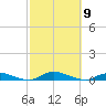 Babylon tide chart for Thursday, October 9, 2025