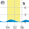 Babylon tide chart for Wednesday, November 5, 2025
