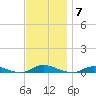 Babylon tide chart for Friday, November 7, 2025