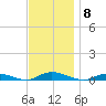 Babylon tide chart for Saturday, November 8, 2025