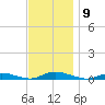 Babylon tide chart for Sunday, November 9, 2025