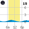 Babylon tide chart for Friday, December 19, 2025