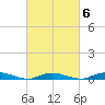 Babylon tide chart for Friday, March 6, 2026
