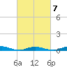Babylon tide chart for Saturday, March 7, 2026