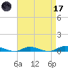 Babylon tide chart for Friday, April 17, 2026