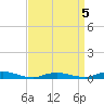Babylon tide chart for Sunday, April 5, 2026