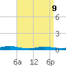 Babylon tide chart for Thursday, April 9, 2026