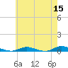 Babylon tide chart for Friday, May 15, 2026