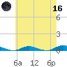 Babylon tide chart for Saturday, May 16, 2026