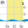 Babylon tide chart for Friday, May 1, 2026