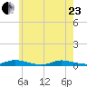 Babylon tide chart for Saturday, May 23, 2026