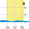 Babylon tide chart for Friday, May 8, 2026