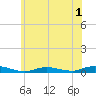 Babylon tide chart for Monday, June 1, 2026