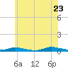 Babylon tide chart for Tuesday, June 23, 2026