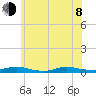 Babylon tide chart for Monday, June 8, 2026