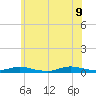 Babylon tide chart for Tuesday, June 9, 2026