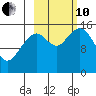 Homer tide chart for Thursday, October 10, 2024
