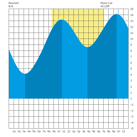 Homer tide chart for Friday, October 11, 2024
