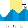 Homer tide chart for Friday, October 11, 2024
