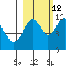 Homer tide chart for Saturday, October 12, 2024