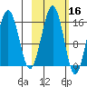Homer tide chart for Wednesday, October 16, 2024