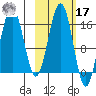 Homer tide chart for Thursday, October 17, 2024