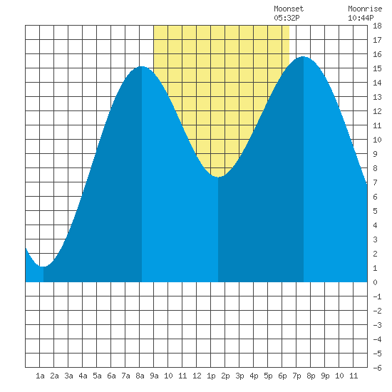 Homer tide chart for Wednesday, October 23, 2024
