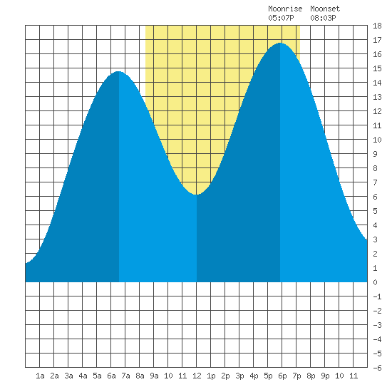 Homer tide chart for Tuesday, October 8, 2024
