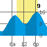 Homer tide chart for Wednesday, October 9, 2024