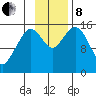 Homer tide chart for Friday, November 8, 2024