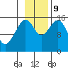 Homer tide chart for Saturday, November 9, 2024