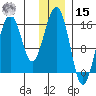 Homer tide chart for Sunday, December 15, 2024
