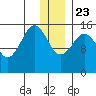 Homer tide chart for Monday, December 23, 2024