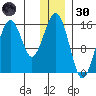 Homer tide chart for Monday, December 30, 2024