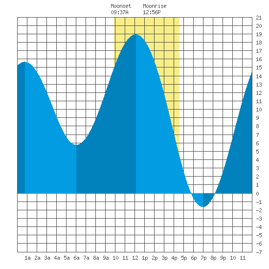 Homer tide chart for Saturday, January 11, 2025