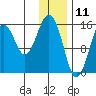 Homer tide chart for Saturday, January 11, 2025